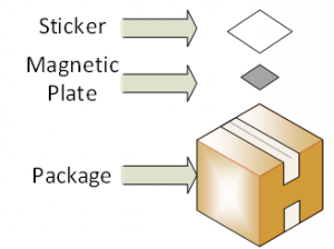 Package Modification