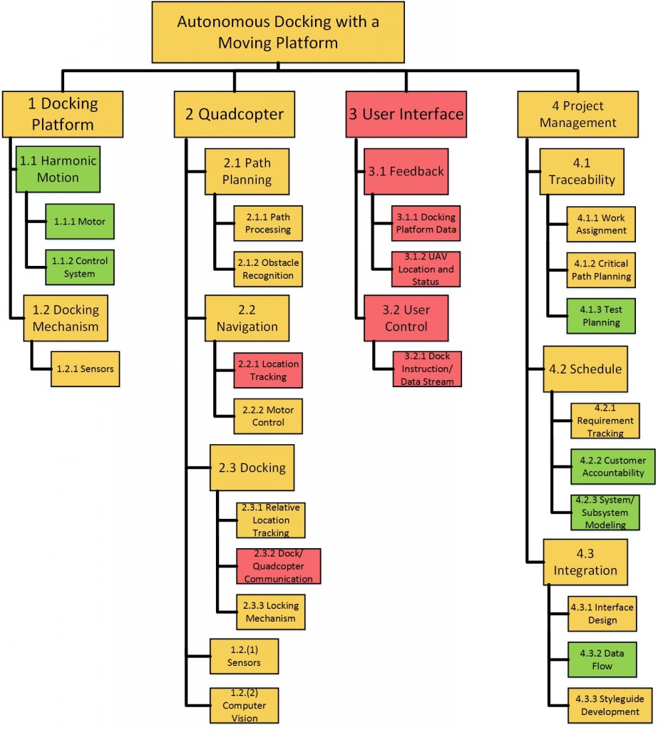 WBS4level (3)