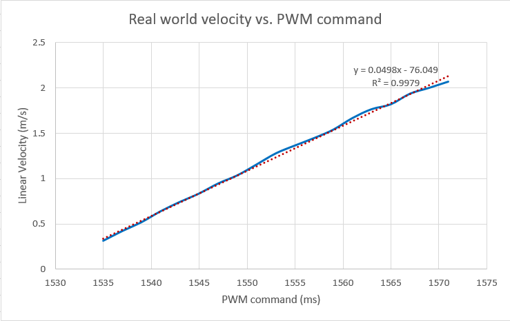speed-vs-pwm