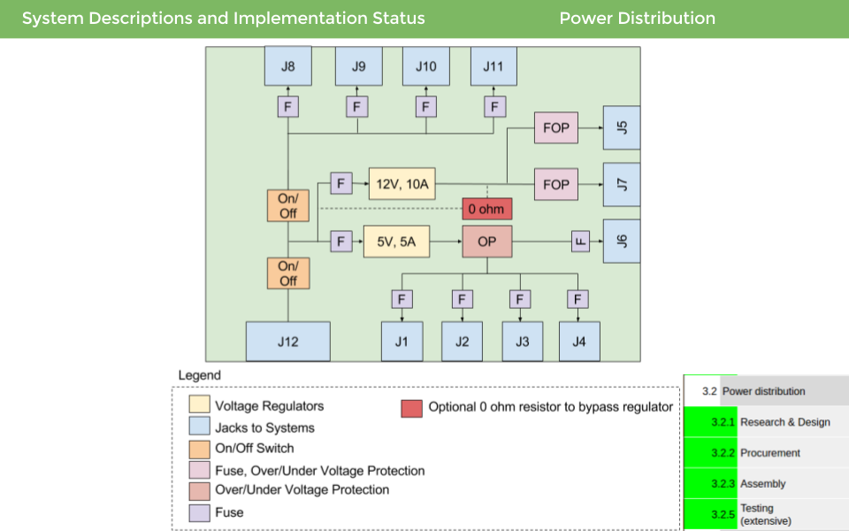 Figure 1.17 Power Distribution Board Schematic